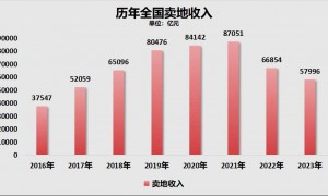 中央给地方“分钱”，谁是最大受益者？