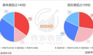 原创 
            抖音变阵，美团受伤？