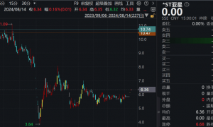 今年首例！A股主动退市，4988名股东拿钱走人，大股东“自掏”超6亿元！