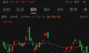 美国科技股大幅下跌，英伟达市值一夜蒸发近2万亿元｜快讯