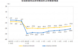 “更加”“大力”“超常规”……7位专家详解中央政治局会议为何出现多个首次